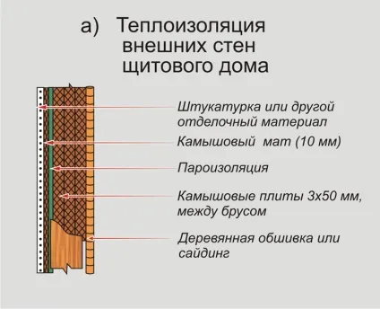 Будинок з очерету - стародавні технології для сучасного комфорту (технології) Будинок з очерету - стародавні технології для сучасного комфорту