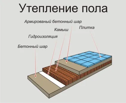 Будинок з очерету - стародавні технології для сучасного комфорту (очерету) Будинок з очерету - стародавні технології для сучасного комфорту