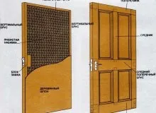 Двері з полікарбонату своїми руками алгоритм дій (своїми) Двері з полікарбонату своїми руками алгоритм дій