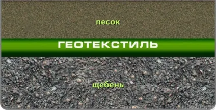 Дренаж в підвалі будинку внутрішній і зовнішній, як висушити гараж (будинку) Дренаж в підвалі будинку внутрішній і зовнішній, як висушити гараж