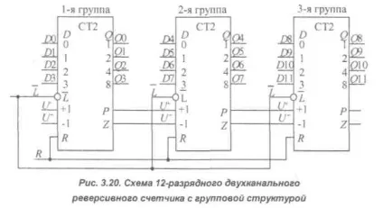 Двійкові реверсивні лічильники - студопедія