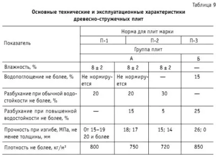 ДСП на підлогу під лінолеум - вибір і технологія монтажу (вибір) ДСП на підлогу під лінолеум - вибір і технологія монтажу