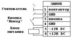 Електромагнітні замки 1