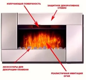 Електрокамін з ефектом живого вогню з парою (з парогенератором) (живого) Електрокамін з ефектом живого вогню з парою (з парогенератором)