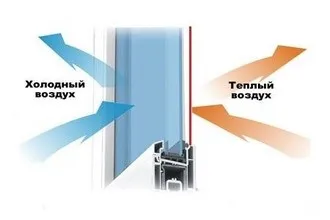 Енергозберігаючі вікна - міфи і реальність, відгуки фахівців (спеціалістів) Енергозберігаючі вікна - міфи і реальність, відгуки фахівців