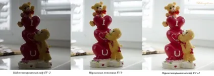 Експозиція в фотографи і як її правильно використовувати, фоточайнік (правильно) Експозиція в фотографи і як її правильно використовувати, фоточайнік