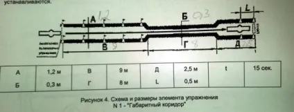 Іспит на категорію - а - з