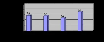 Експериментальні методики вивчення психологічних особливостей особистості вчителя початкових (початкових) Експериментальні методики вивчення психологічних особливостей особистості вчителя початкових