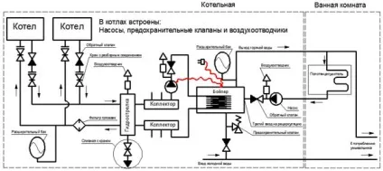 Енциклопедія сантехніка бойлер непрямого нагріву накопичувальний