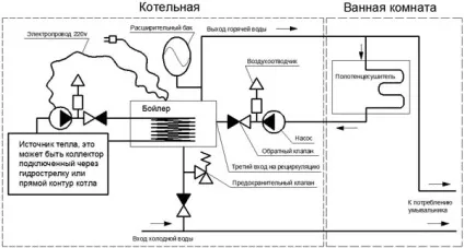 Енциклопедія сантехніка бойлер непрямого нагріву накопичувальний