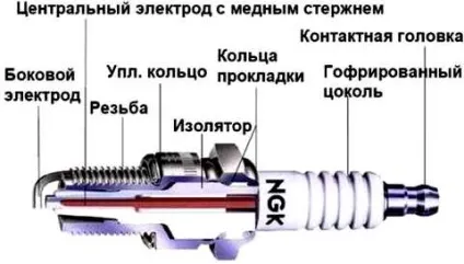Якщо не міняти свічки запалювання - що буде (зброя) Якщо не міняти свічки запалювання - що буде