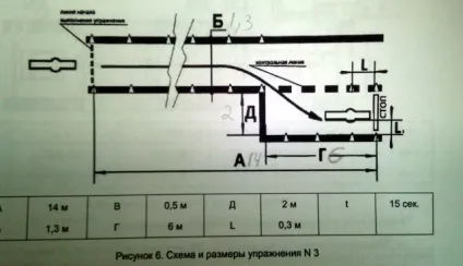 Іспит на категорію - а - з
