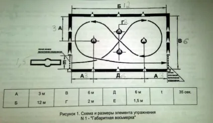 Іспит на категорію - а - з
