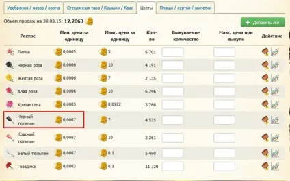 Епоха клонів - вирощування квітів (де будувати землянку) Епоха клонів - вирощування квітів