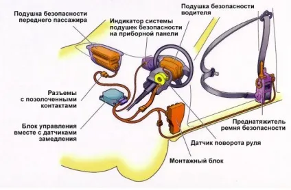 Якщо спрацювали подушки безпеки що робити (спрацювали подушки безпеки) Якщо спрацювали подушки безпеки що робити