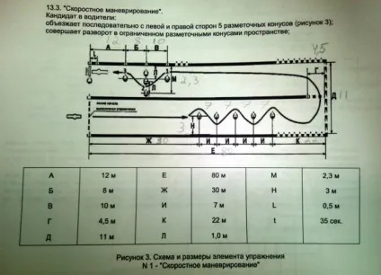 Іспит на категорію - а - з