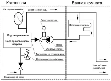 Енциклопедія сантехніка бойлер непрямого нагріву накопичувальний