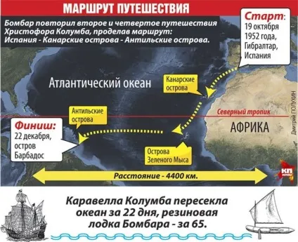 Екстремальний експеримент перетин атлантичного океану без їжі і води (4 фото) - Трініксі (після) Екстремальний експеримент перетин атлантичного океану без їжі і води (4 фото) - Трініксі