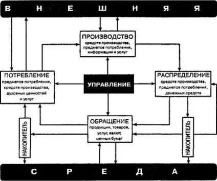 Економіка як господарська система - економіка - наука і сфера господарського життя