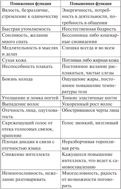 Ще один спосіб лікування вузлів щитоподібної залози (один) Ще один спосіб лікування вузлів щитоподібної залози