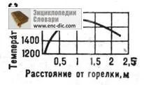 Факел - словник символів - енциклопедії & amp; словники (Переносний світильник рукоятці зазвичай) Факел - словник символів - енциклопедії & amp; словники