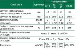 Фанера осб технічні характеристики, переваги і недоліки (недоліки) Фанера осб технічні характеристики, переваги та недоліки