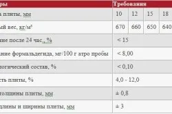 Фанера осб технічні характеристики, переваги і недоліки (технічні) Фанера осб технічні характеристики, переваги та недоліки
