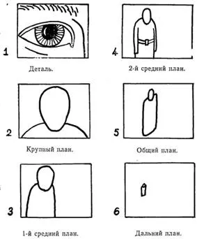 Етапи створення телевізійних програм - розробка рекомендацій щодо створення телевізійної передачі