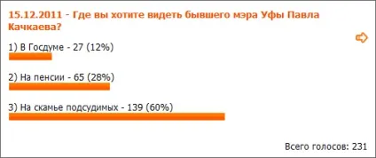 Це - не народ це гірше народу! Це кращі люди міста! Уфимський журнал (судіть) Це - не народ це гірше народу! Це кращі люди міста! Уфимський журнал