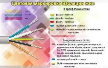 Фаза і нуль в електриці - призначення фазного і нульового проводу (електриці) Фаза і нуль в електриці - призначення фазного і нульового проводу