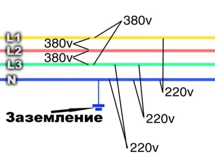 Фаза і нуль в електриці - призначення фазного і нульового проводу (електриці) Фаза і нуль в електриці - призначення фазного і нульового проводу