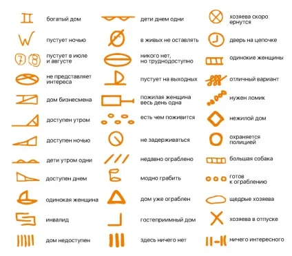 Якщо ви побачите на своїх дверях ці знаки, негайно стирайте їх і телефонуйте в поліцію! (Дверях) Якщо ви побачите на своїх дверях ці знаки, негайно стирайте їх і телефонуйте в поліцію!