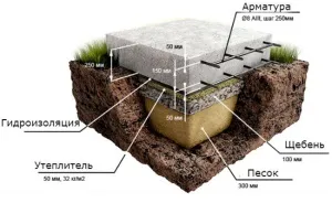 Фундамент плита своїми руками покрокова інструкція (фундамент) Фундамент плита своїми руками покрокова інструкція