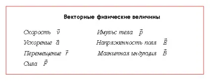 Фізичні величини, позначення, векторні і скалярні