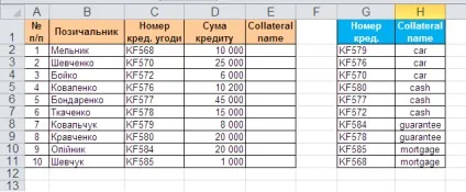 Функція, формула впр (vlookup)