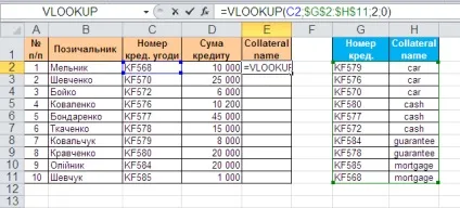 Функція, формула впр (vlookup)