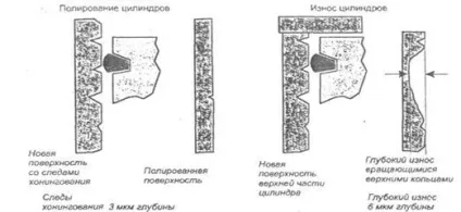 Фрикційні властивості - студопедія (школопедія) Фрикційні властивості - студопедія