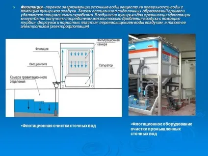 Флотація - метод очищення стічних вод що це таке