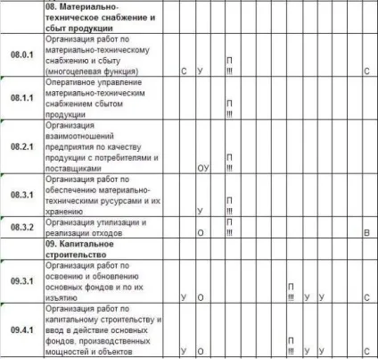 функціональна матриця
