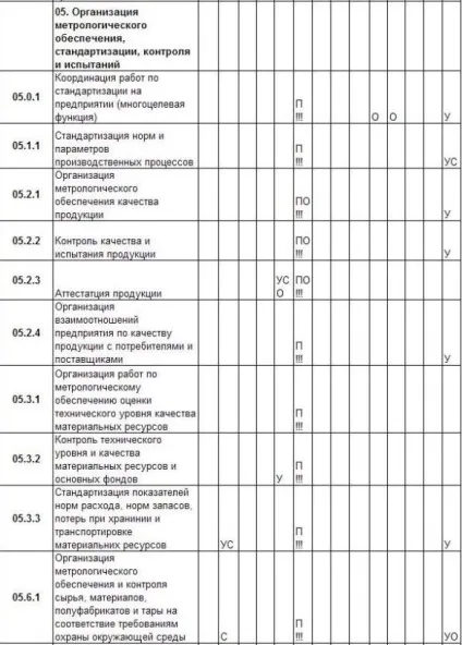 функціональна матриця