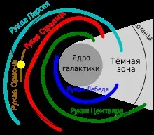 Галактика - складова частина всесвіту, про-берег (всесвіту) Галактика - складова частина всесвіту, про-берег