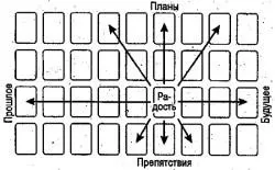 Ворожіння мадам Ленорман на картах плюси цього способу (Ленорман) Ворожіння мадам Ленорман на картах плюси цього способу