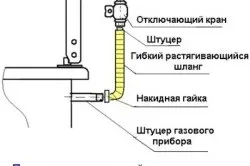 Газова труба на кухні важливі моменти і особливості (фото і відео) (моменти) Газова труба на кухні важливі моменти і особливості (фото і відео)