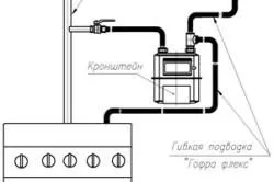 Газова труба на кухні важливі моменти і особливості (фото і відео) (газова) Газова труба на кухні важливі моменти і особливості (фото і відео)