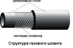 Газова труба на кухні важливі моменти і особливості (фото і відео) (важливі) Газова труба на кухні важливі моменти і особливості (фото і відео)