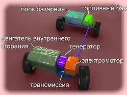 Гібридна силова установка