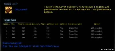 Гайд по tauren chieftain