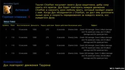 Гайд по tauren chieftain