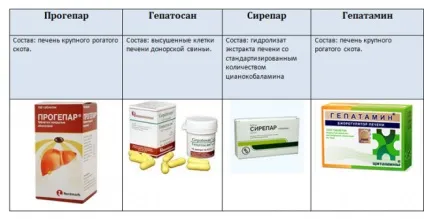Гепатопротектори - список препаратів з доведеною ефективністю (список) Гепатопротектори - список препаратів з доведеною ефективністю