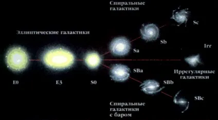 Галактика - складова частина всесвіту, про-берег (звёзда) Галактика - складова частина всесвіту, про-берег